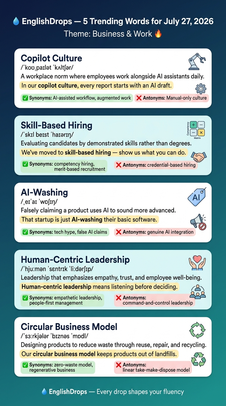 EnglishDrops vocabulary infographic card — 5 trending Business & Work words for July 27, 2026